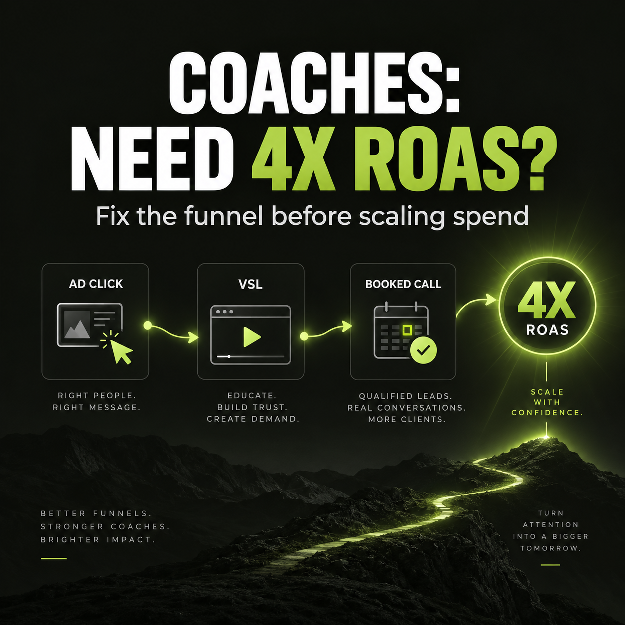 Growth strategy visual
